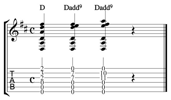 guitar chord chart g. of a Drop D Tuning. chords