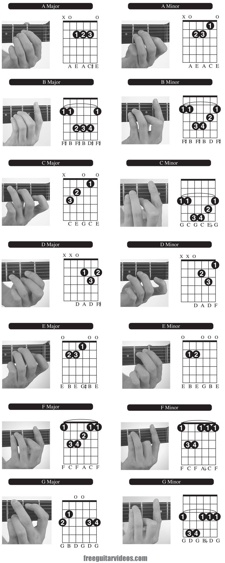 Beginner Guitar Chord Chart : r/guitarlessons