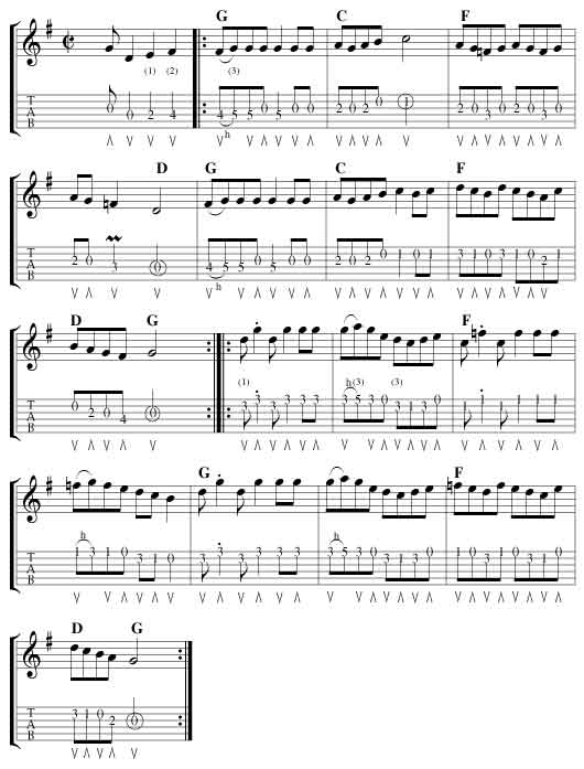 guitar tabs for beginners. hair There are tons of guitar