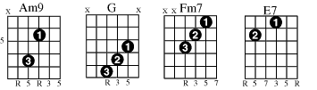 GUITAR TABS AND CHORDS WITH STRUMMING PATTERN